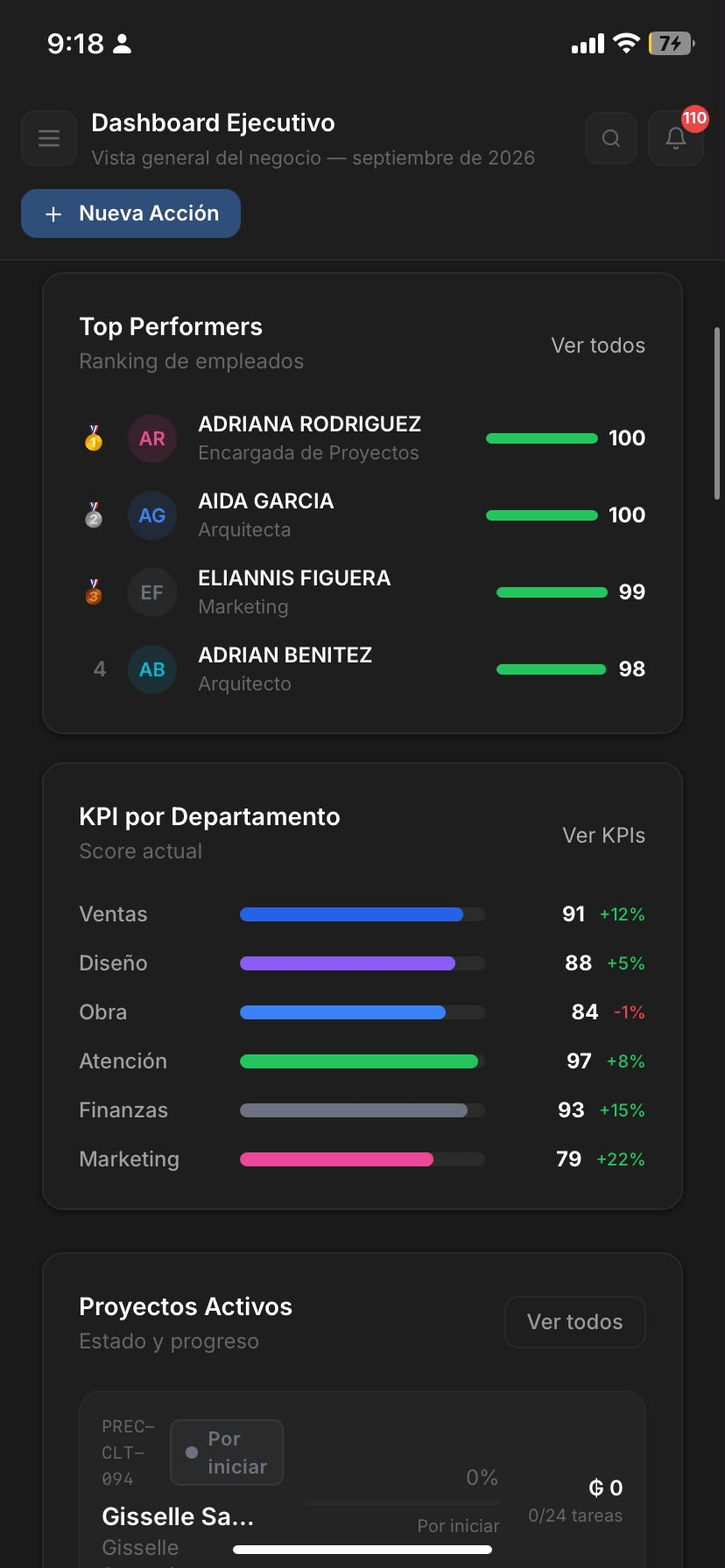 Executive dashboard with a team ranking and KPIs by department.