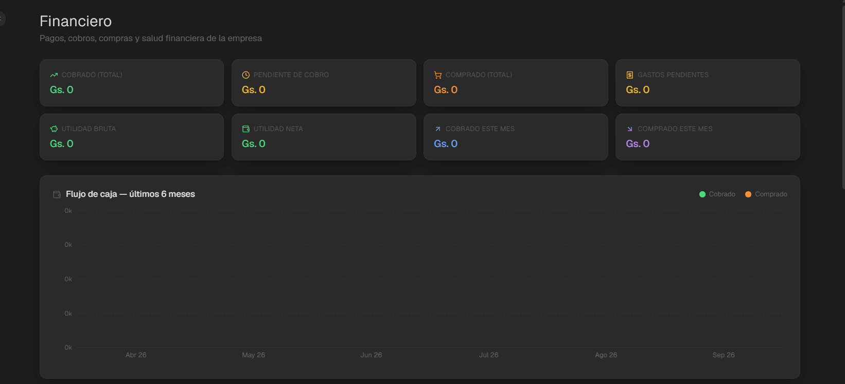 Financial panel with collections, purchases, profit and a six-month cash flow.