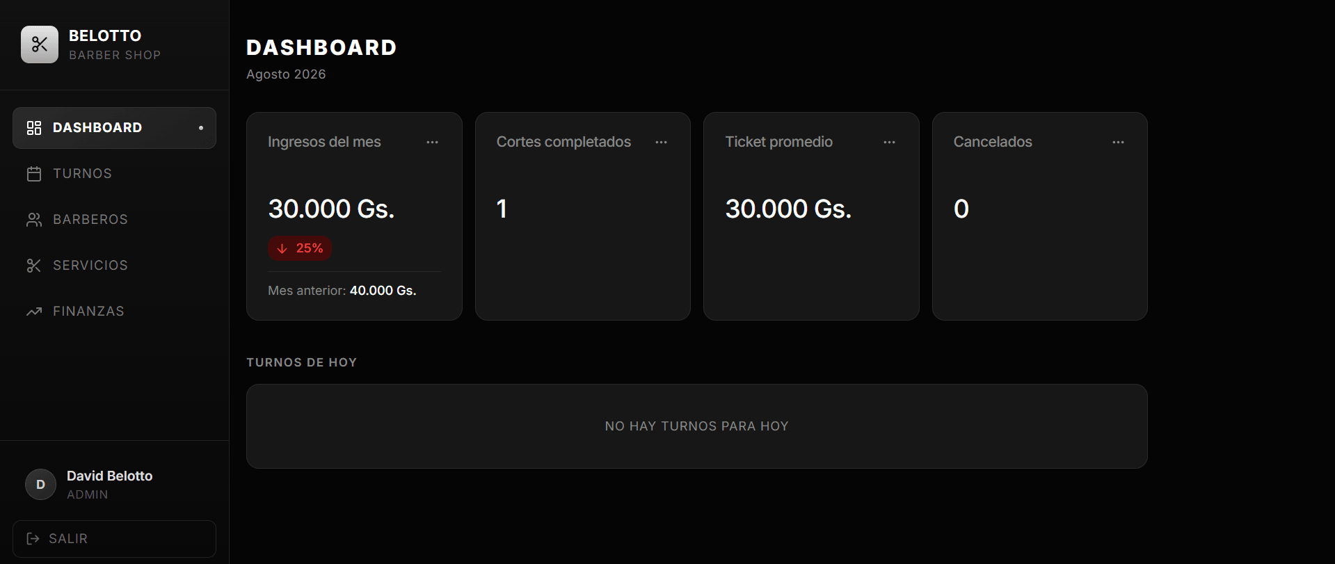 Panel principal con ingresos del mes, cortes completados, ticket promedio y turnos del día.
