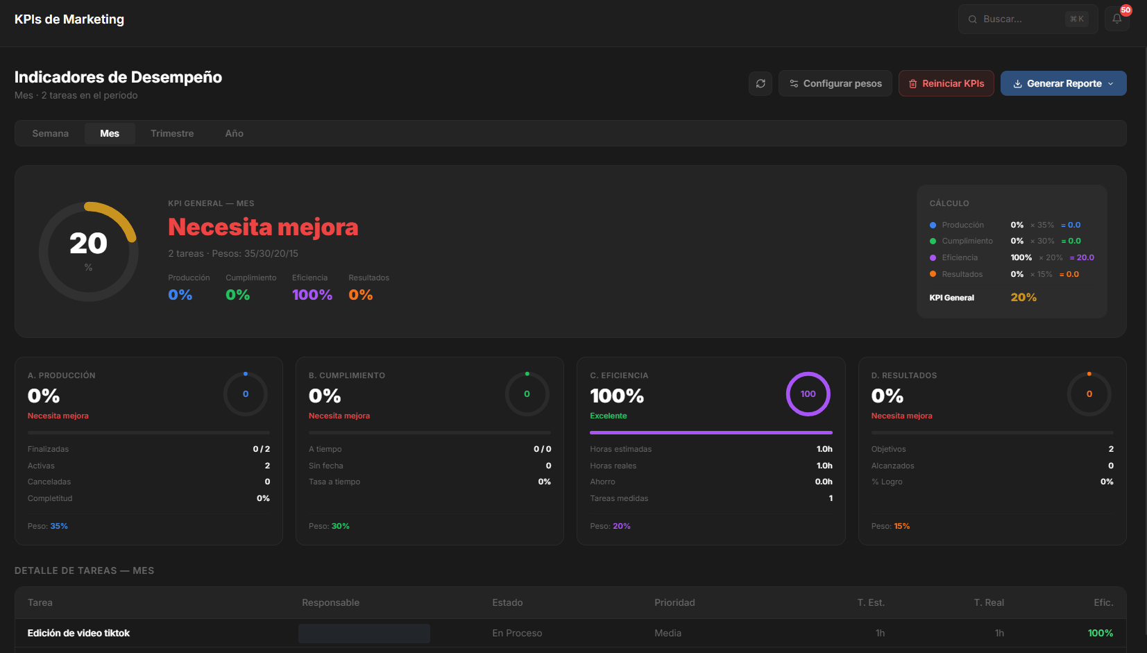 Indicadores de desempeño con pesos configurables por producción, cumplimiento, eficiencia y resultados.